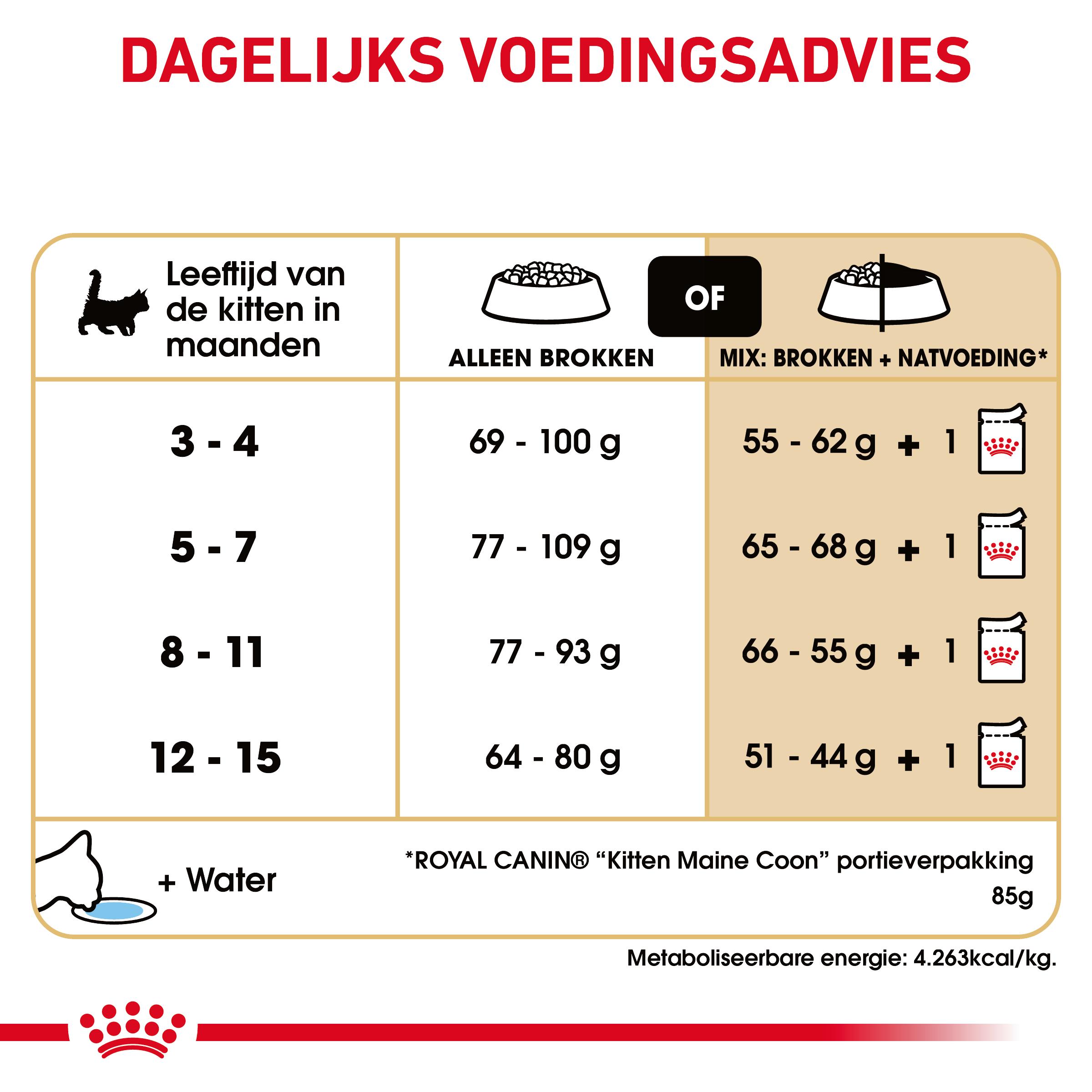 Dosering