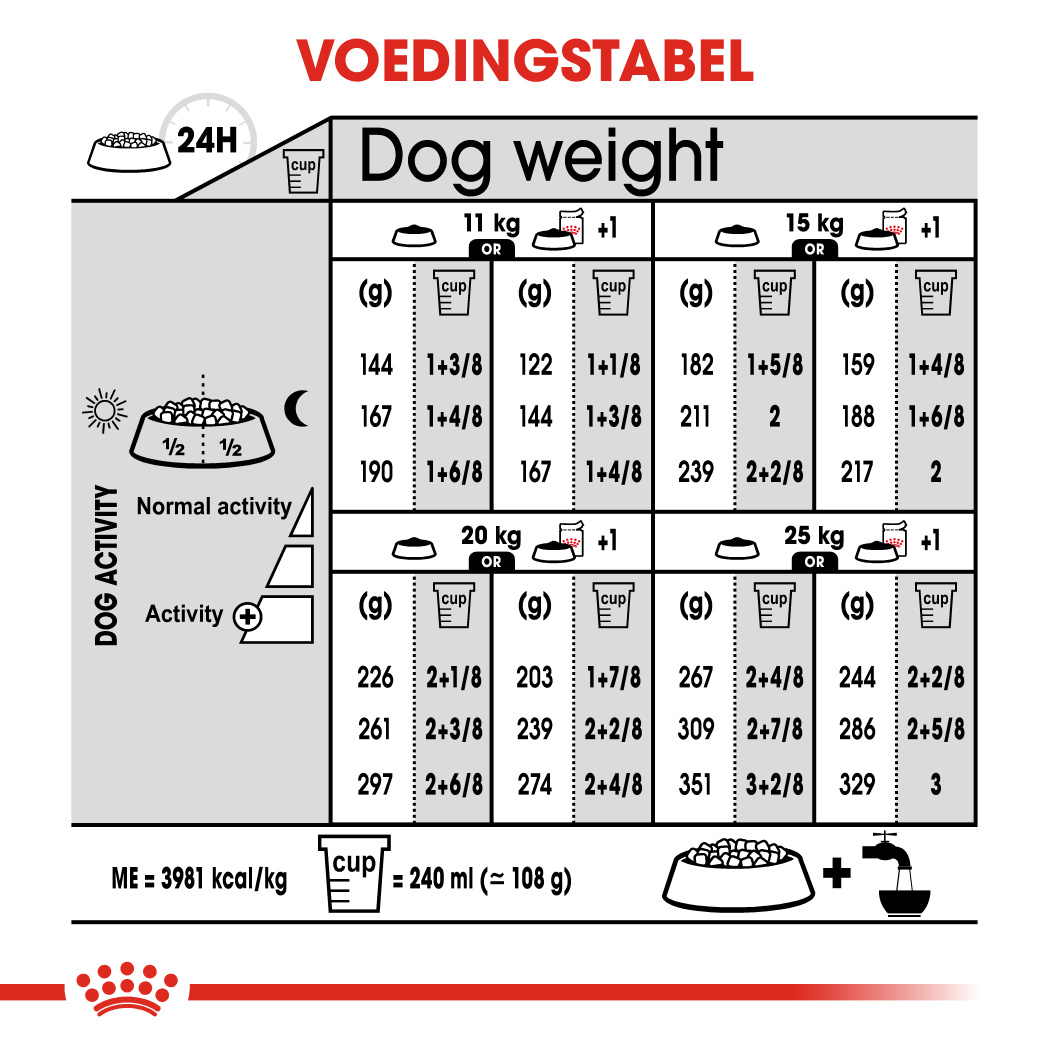 Dosering