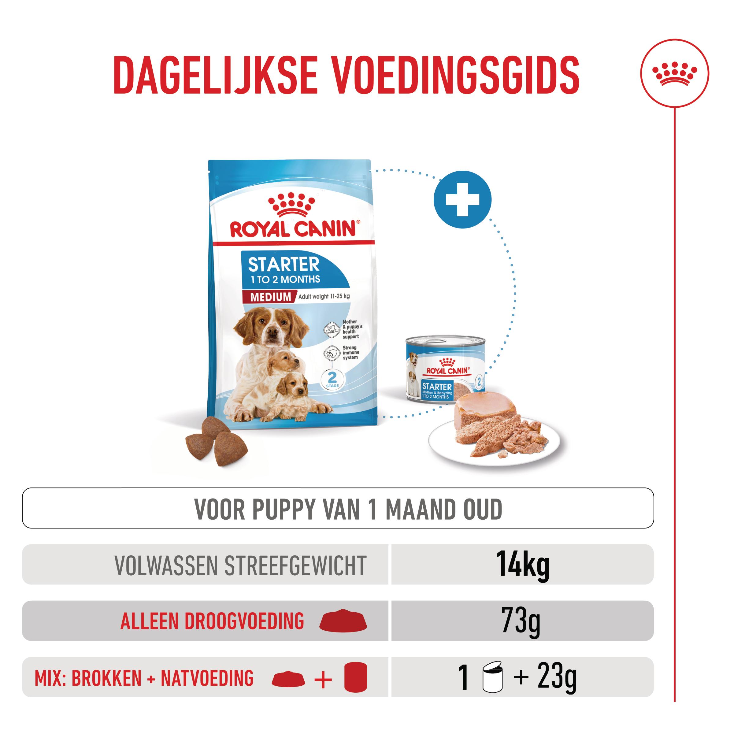 Dosering
