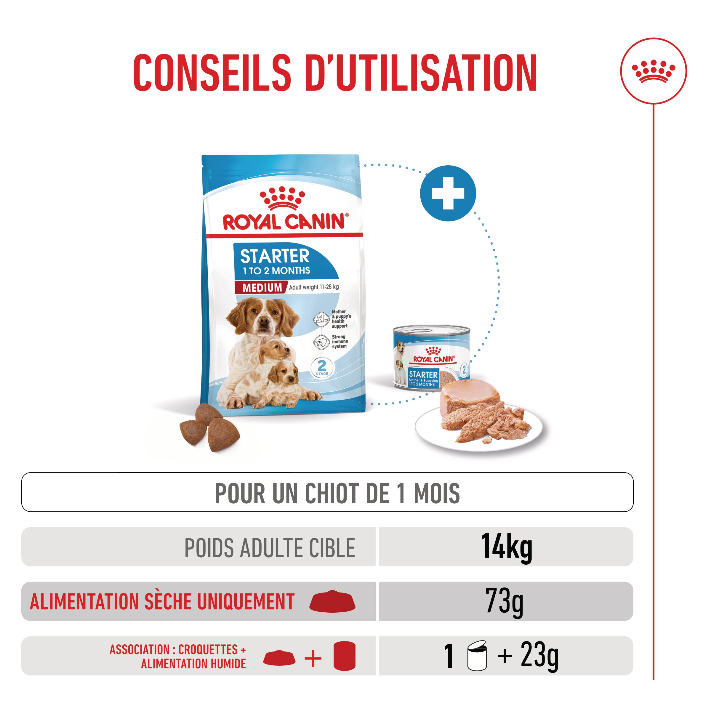 Posologie