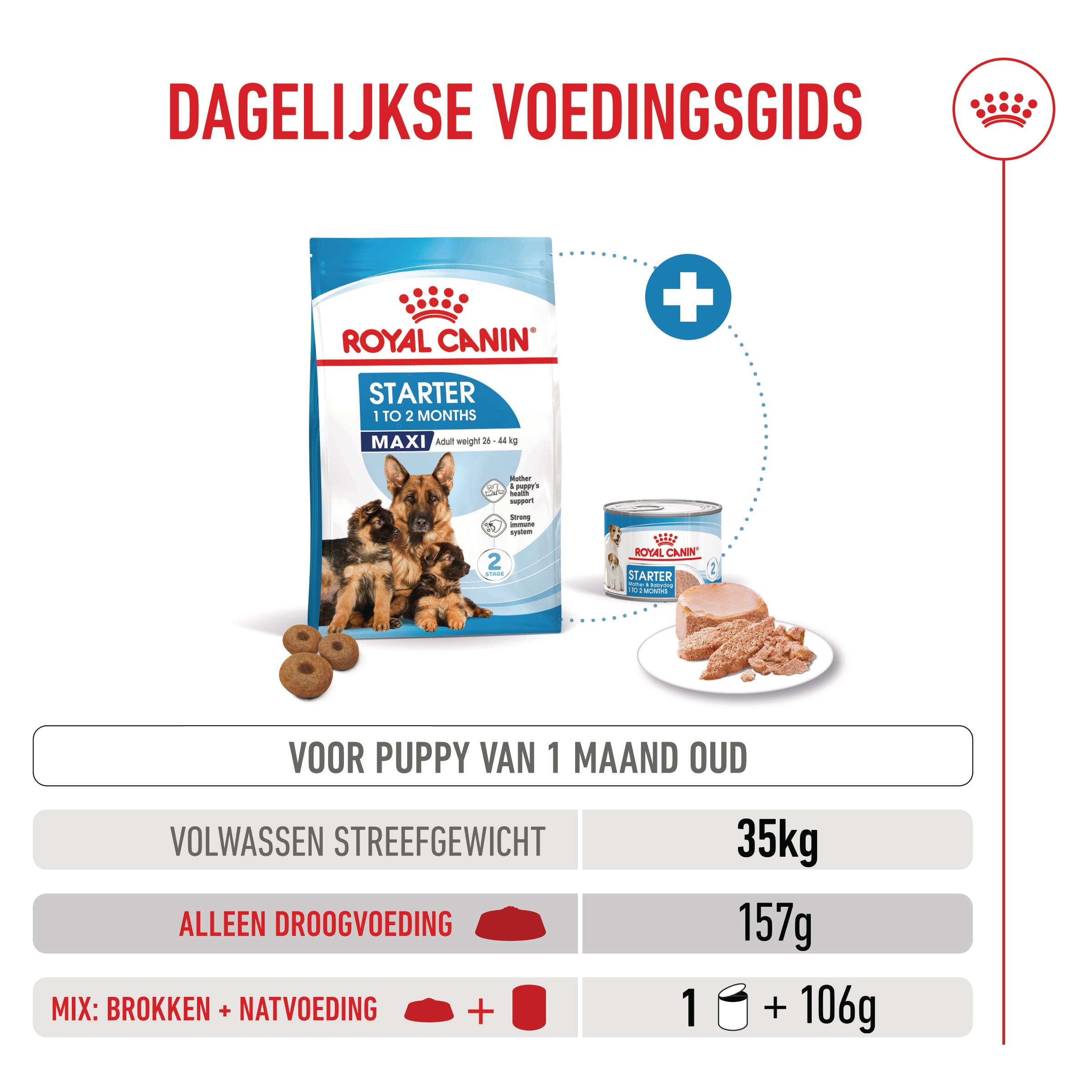 Dosering