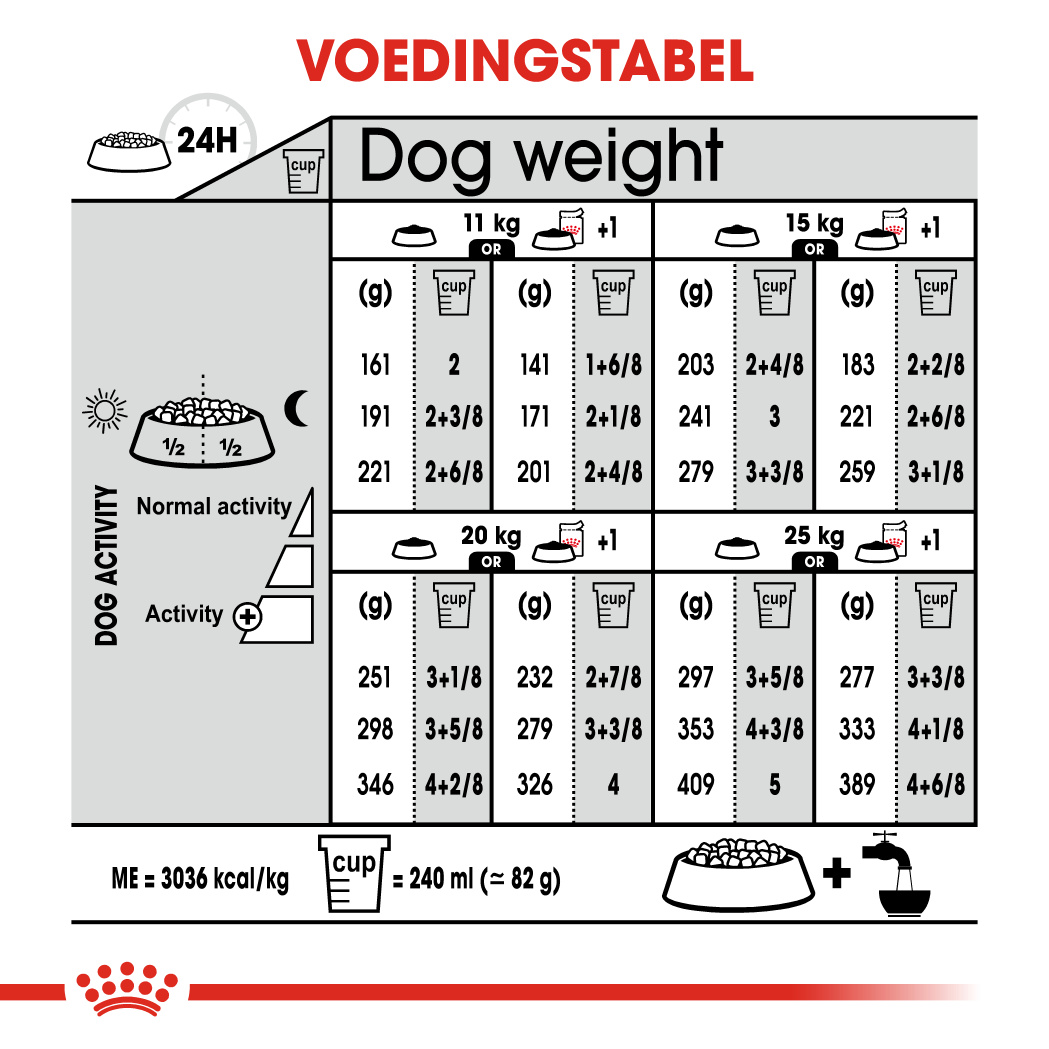Dosering