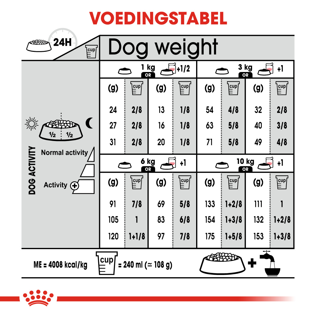 Dosering