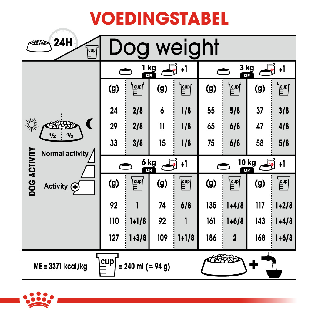Dosering