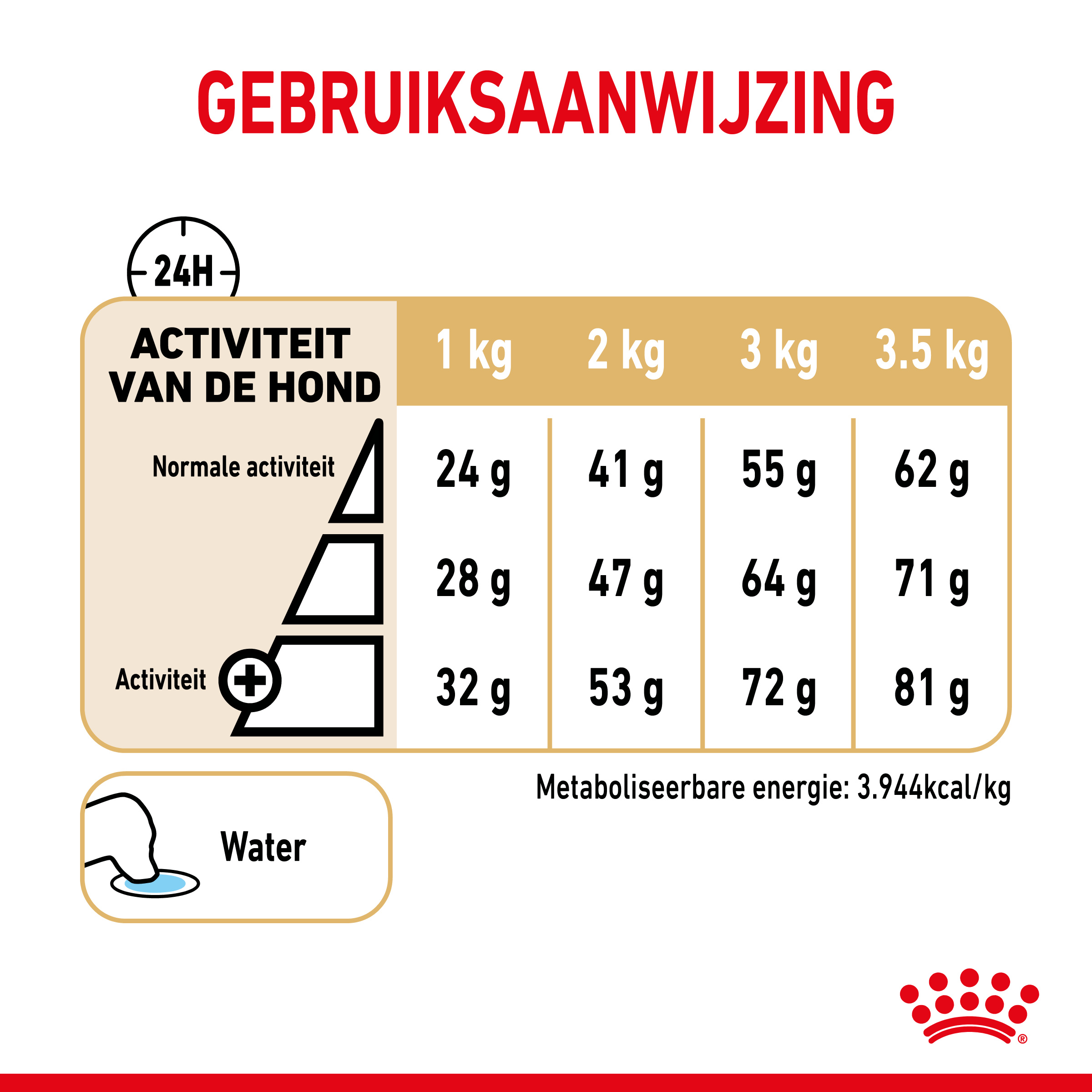 Dosering