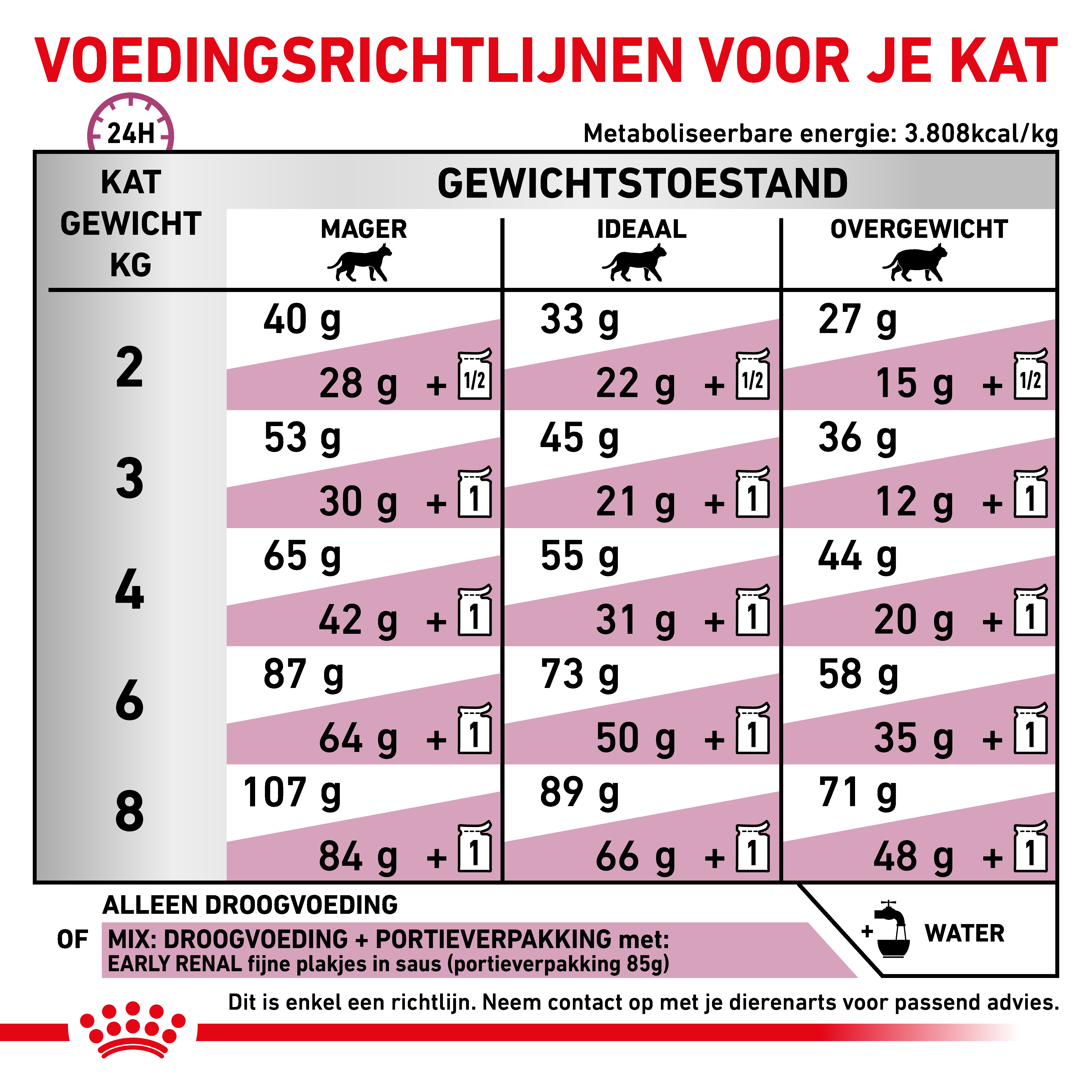 Dosering