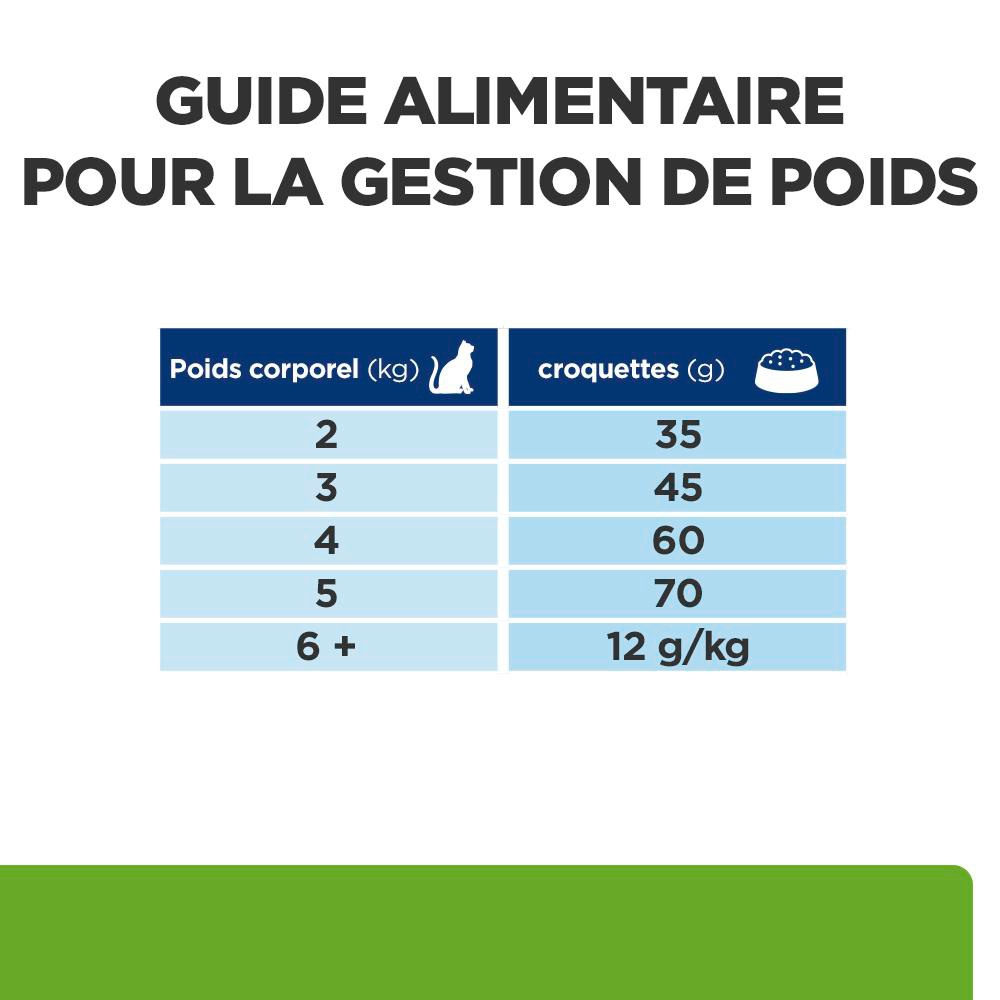 Hill's Prescription Diet Metabolic Croquettes Pour Chat Au Poulet - Tableau de dosage