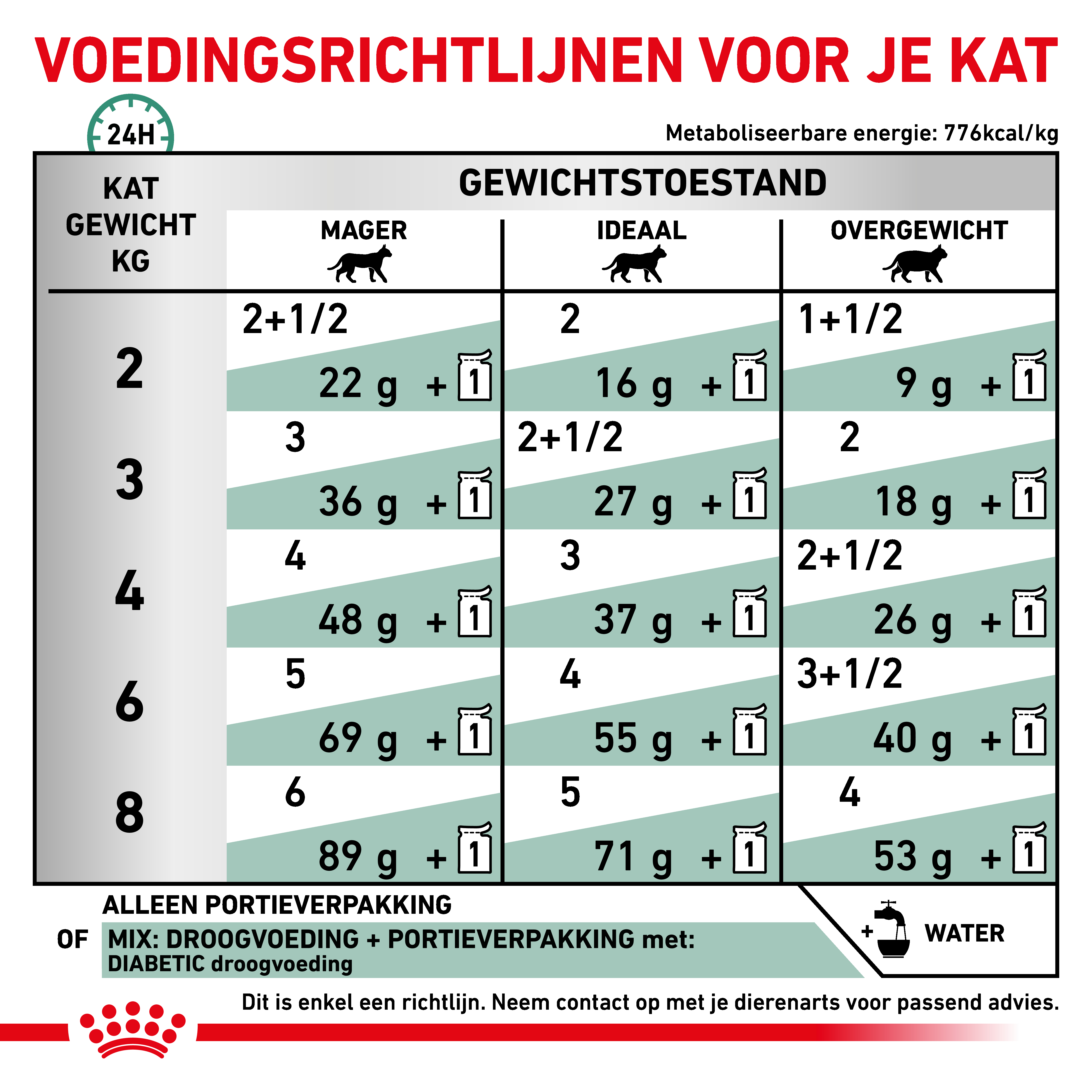 Dosering