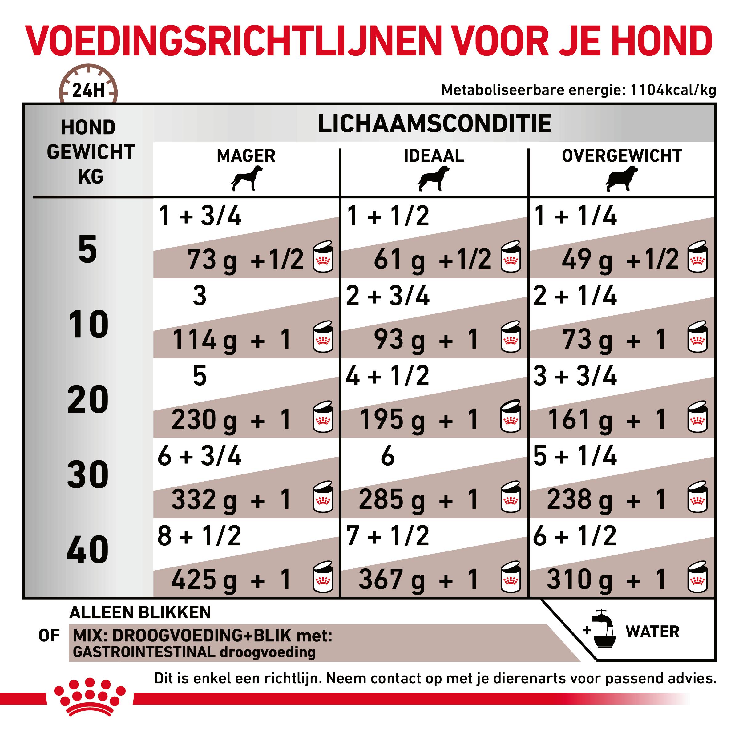 Dosering