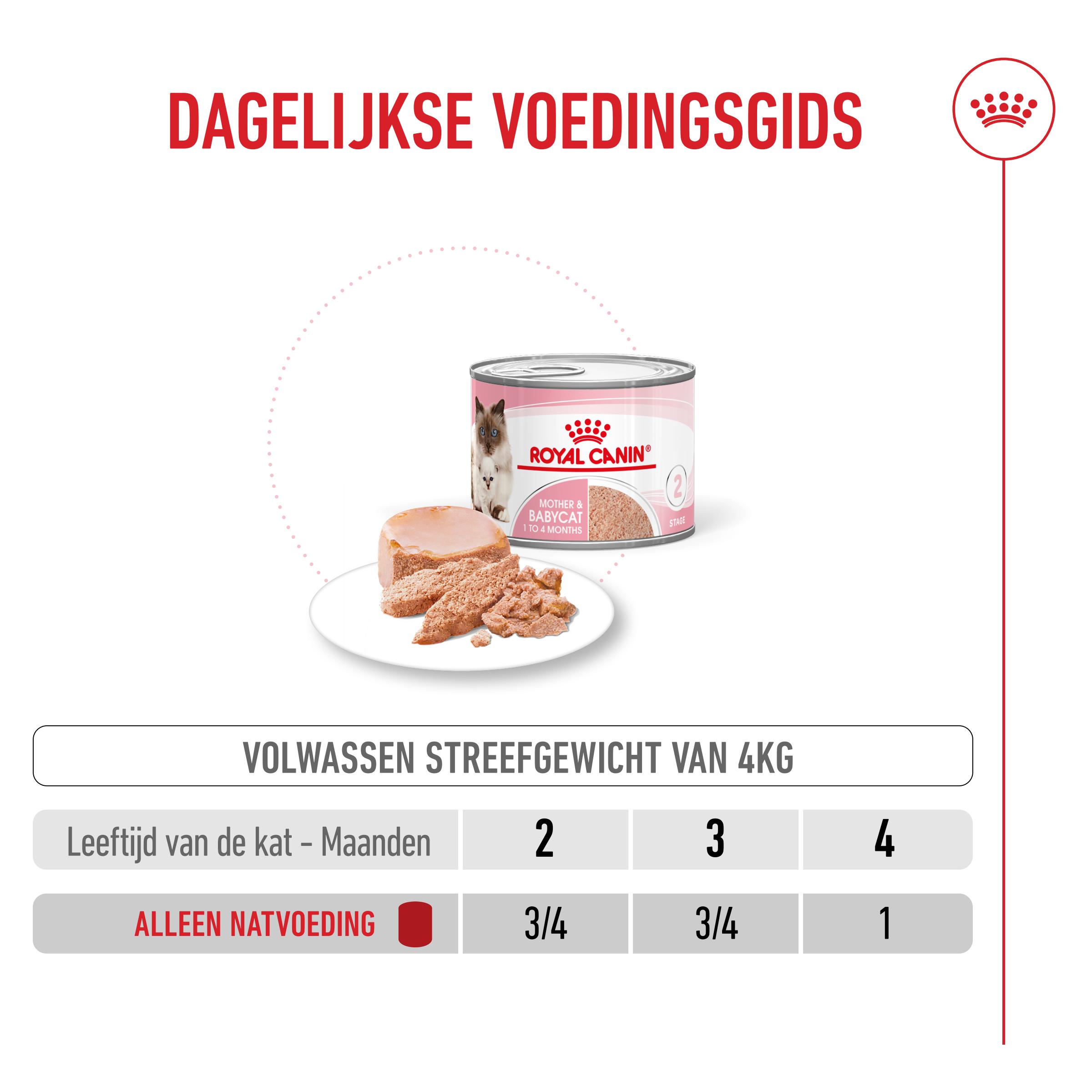 Dosering