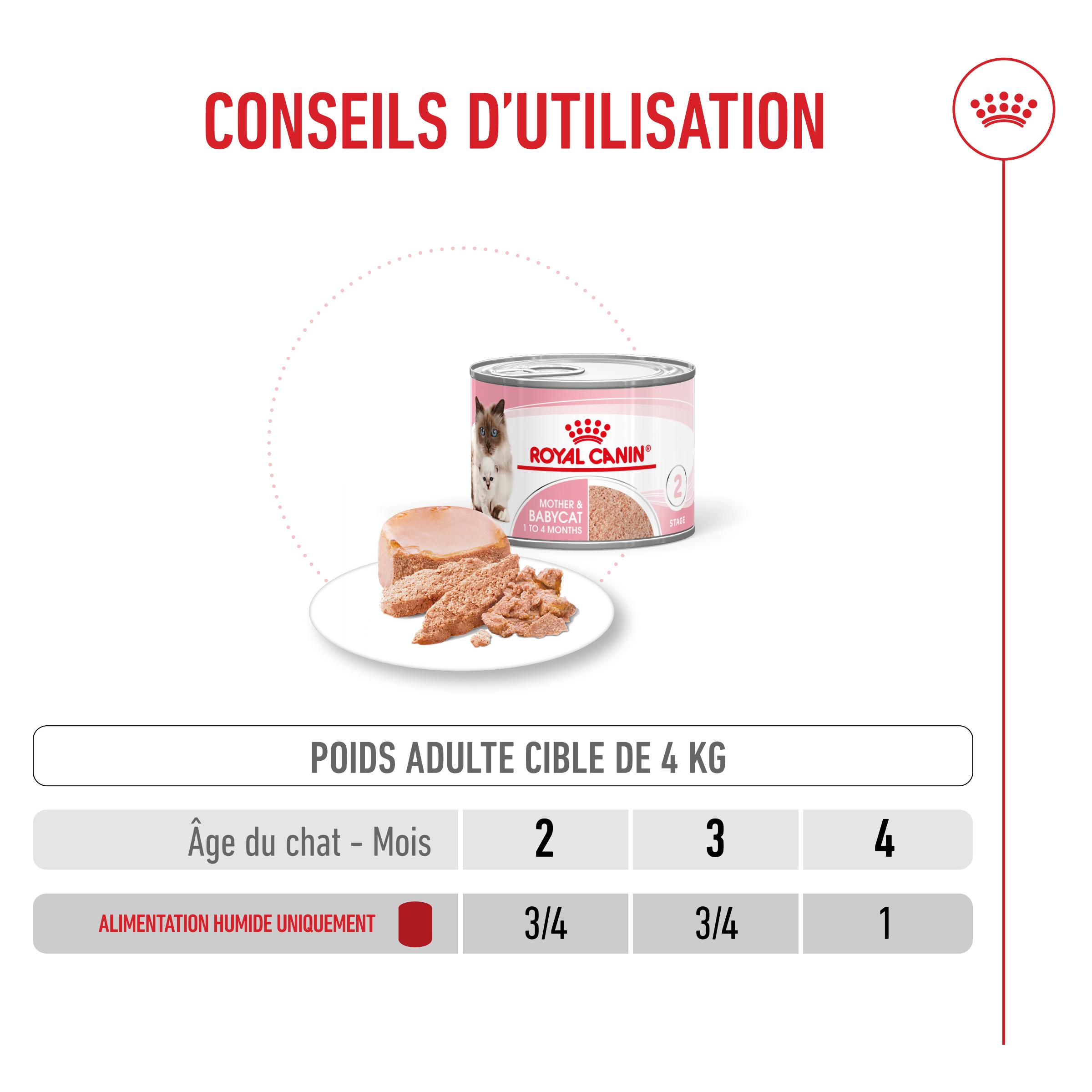 Posologie
