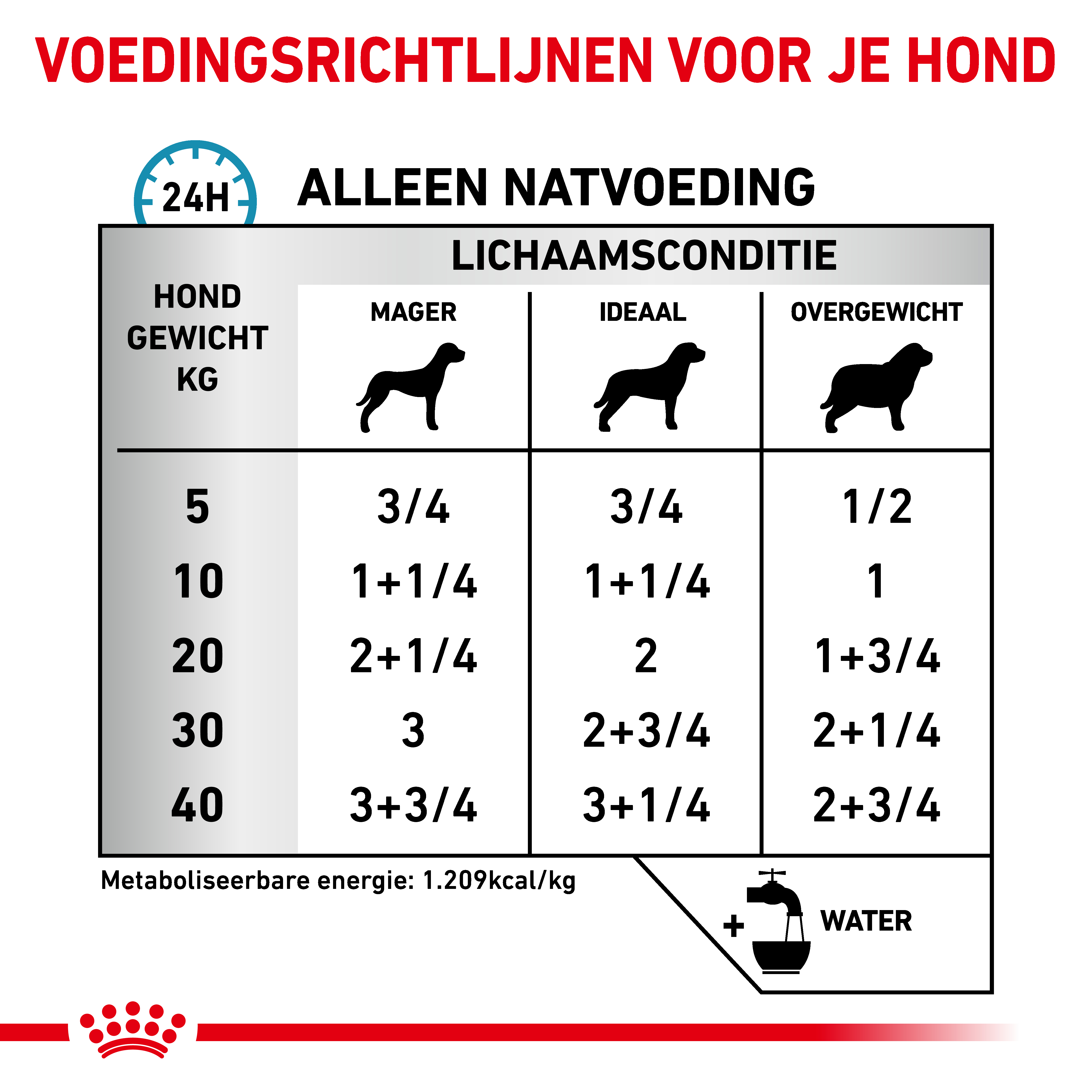 Dosering