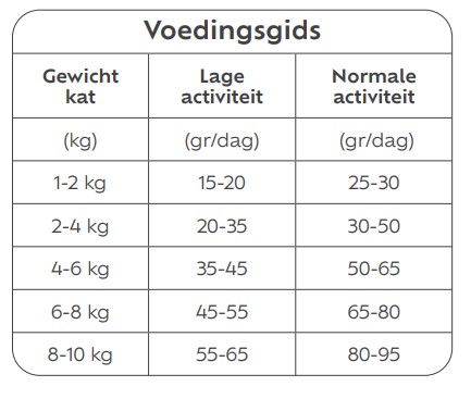 Dosering