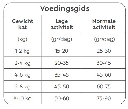 Dosering