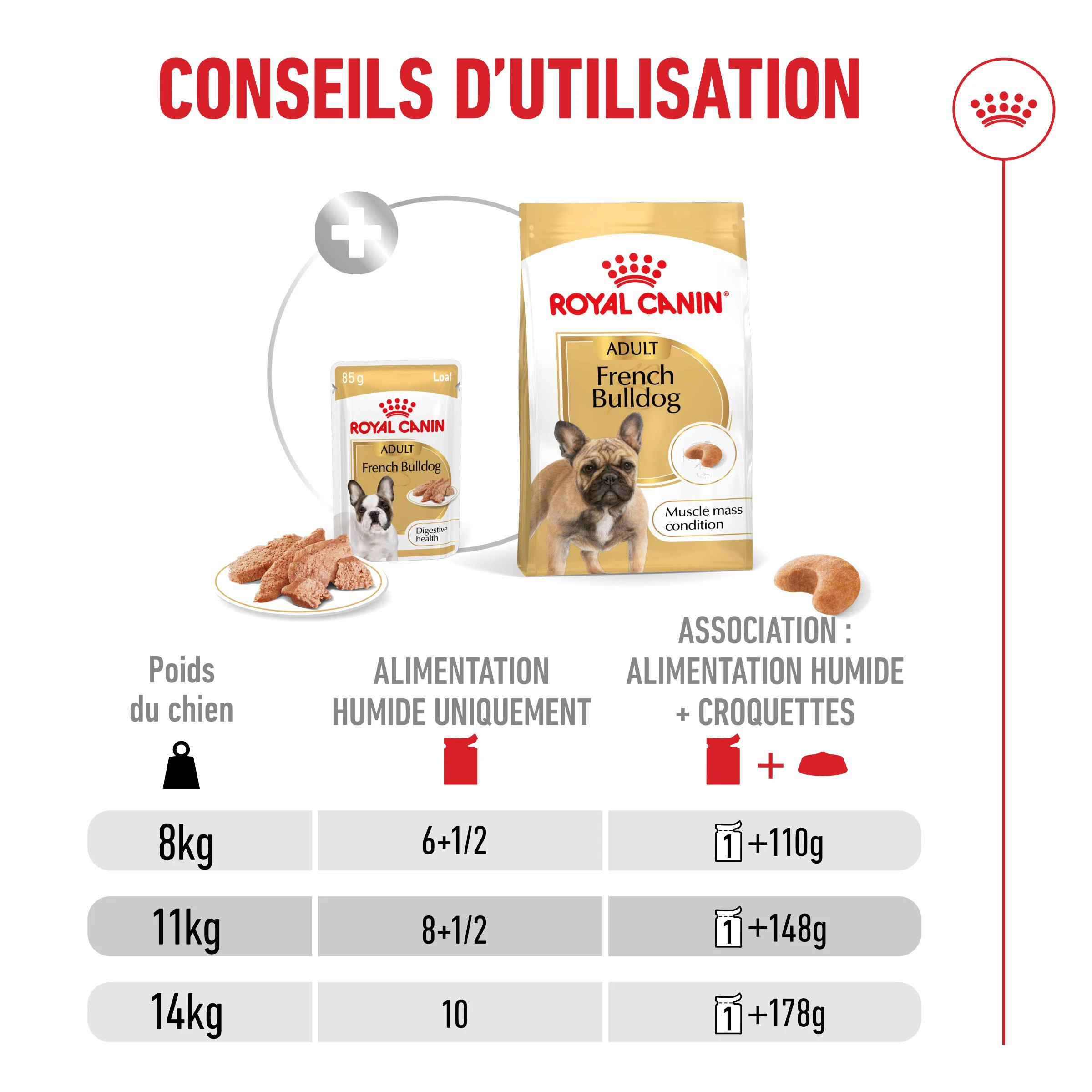 Royal Canin Adult French Bulldog Nourriture Humide pour Chien 12x85g - Posologie