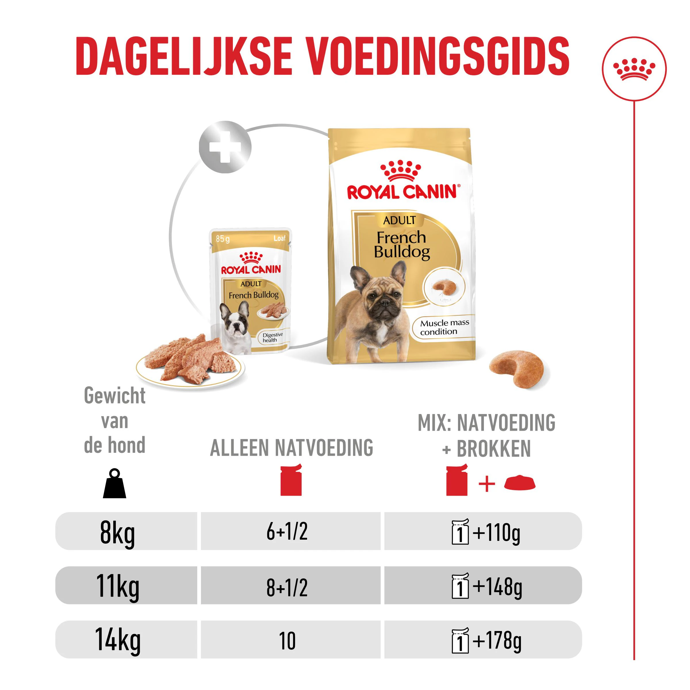 Royal Canin Adult Franse Bulldog Natvoer voor Hond 12x85g - Dosering