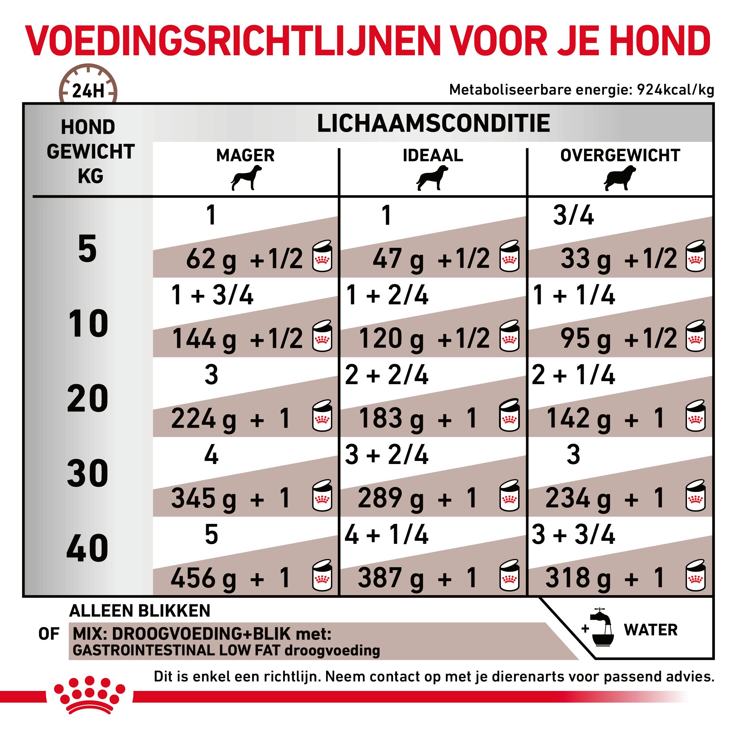 Dosering