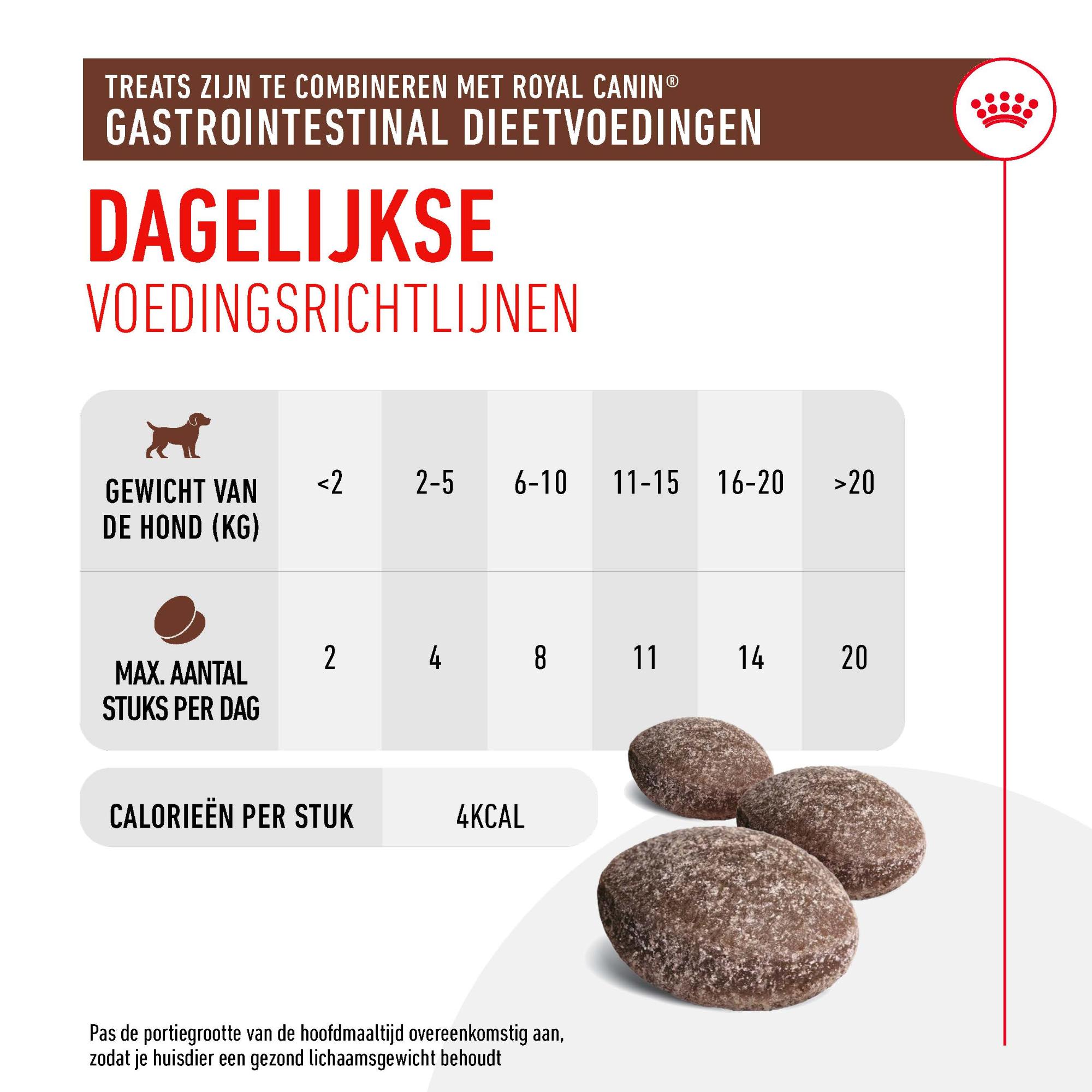 Dosering
