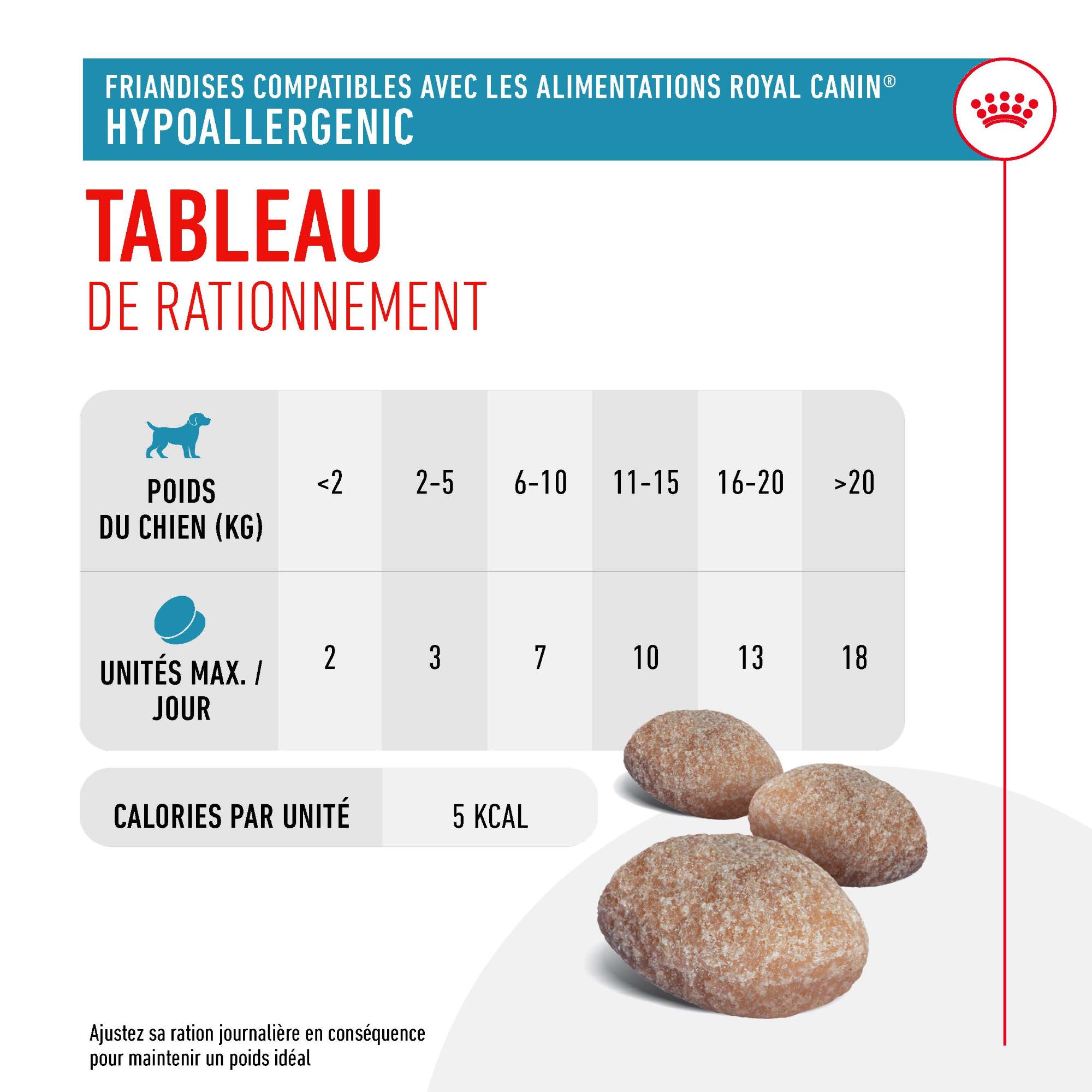 Posologie