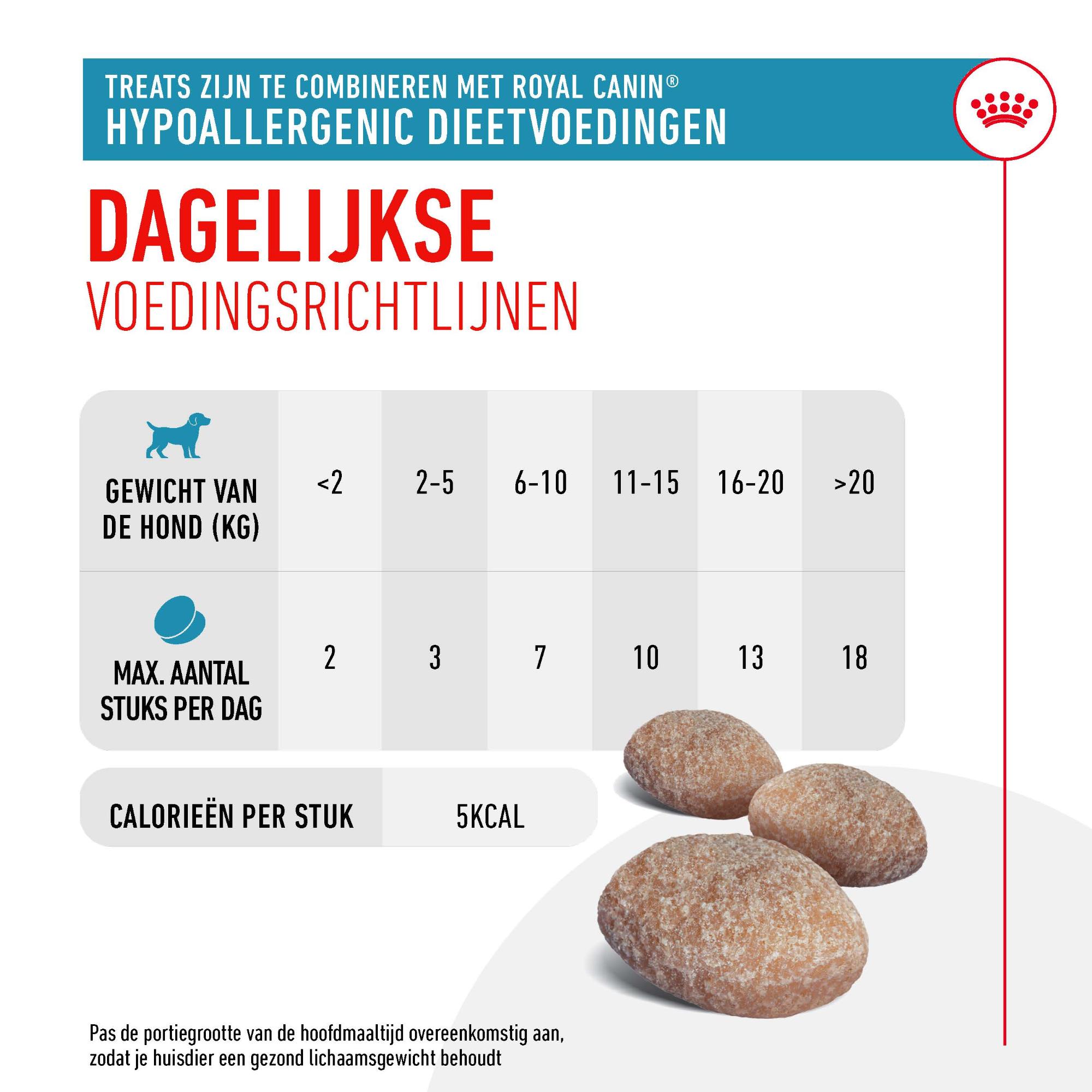 Dosering