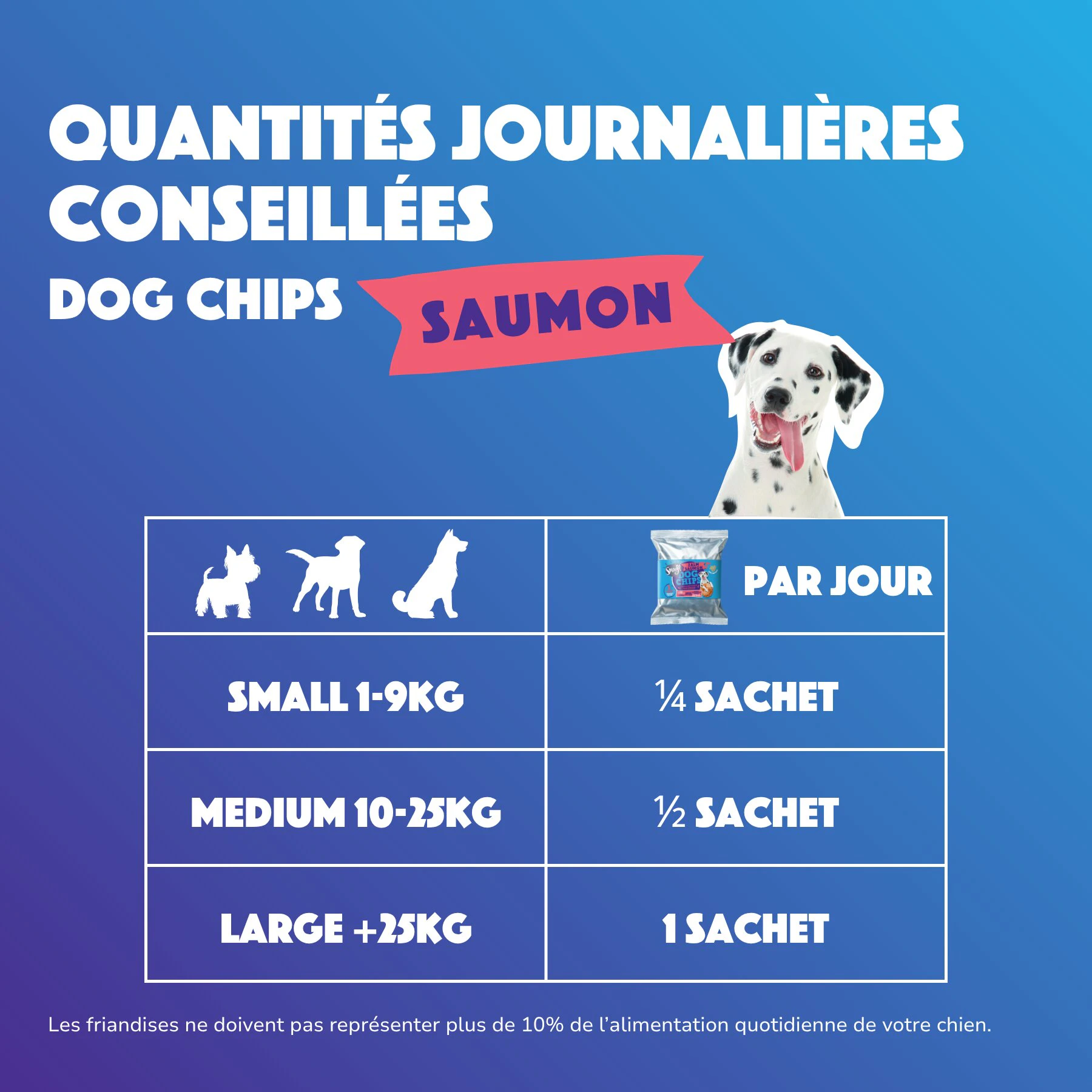 Smoofl Chips pour Chiens Multipack au Saumon 6x - Posologie
