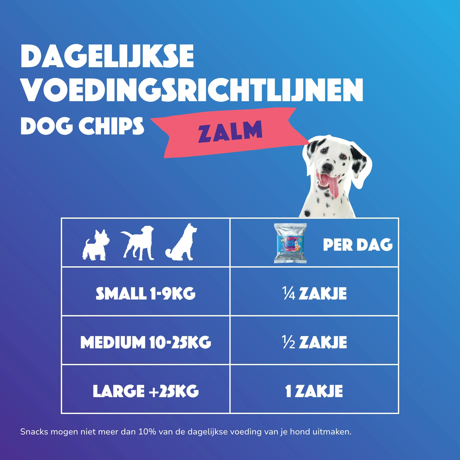 Smoofl Chips voor Honden Multipack 6x Zalm - Dosering